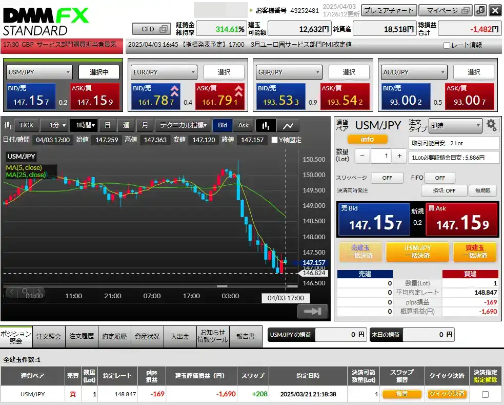 2025年4月3日のDMMFX
