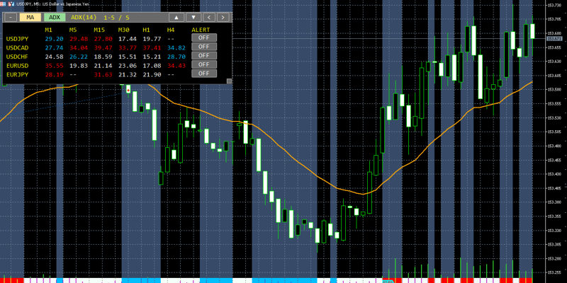 adx-monitoring