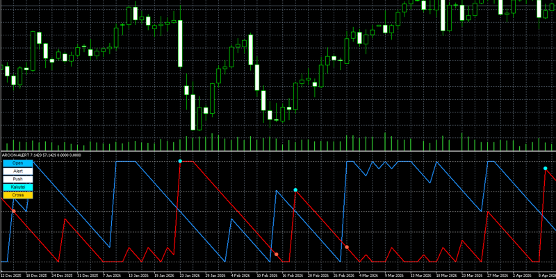 aroon-signal-alert