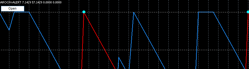 aroon-signal-alertのOPENボタン