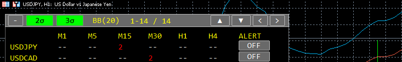 bb-monitoringの2σ、3σボタン