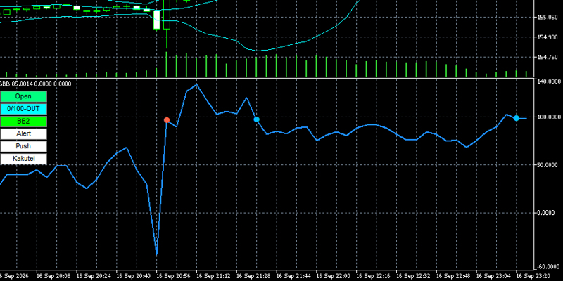 bb-bの100/0OUT