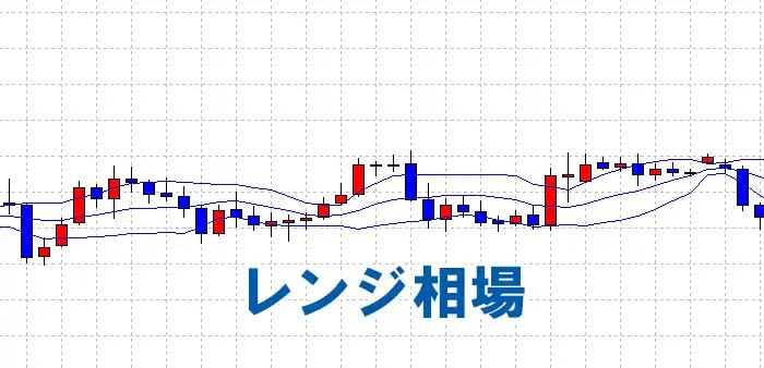 ボリンジャーバンドのレンジ相場