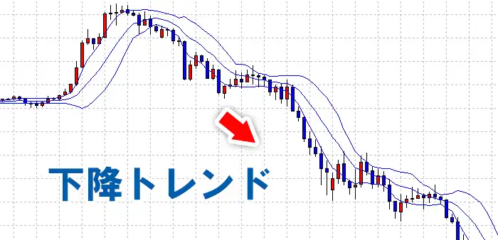 ボリンジャーバンドの下降トレンド