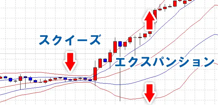 スクイーズとエクスパンション