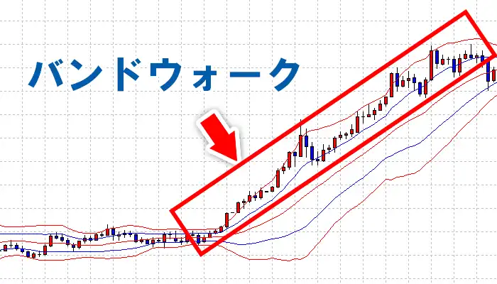 バンドウォーク