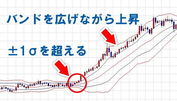 バンドウォークとは