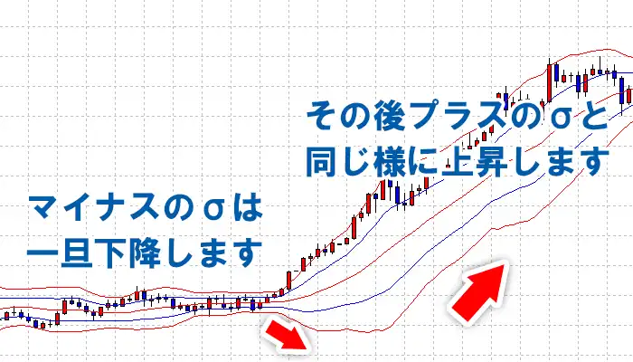 バンドウォークの流れ