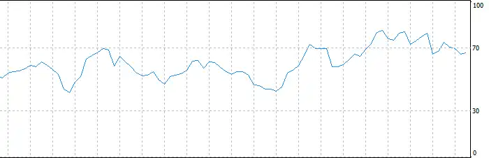 RSI