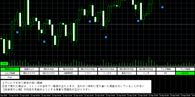 ローソク足アラートの説明欄