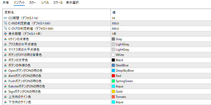 cci-custom-alertのインプット画面