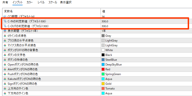 cci-custom-alertのCの設定
