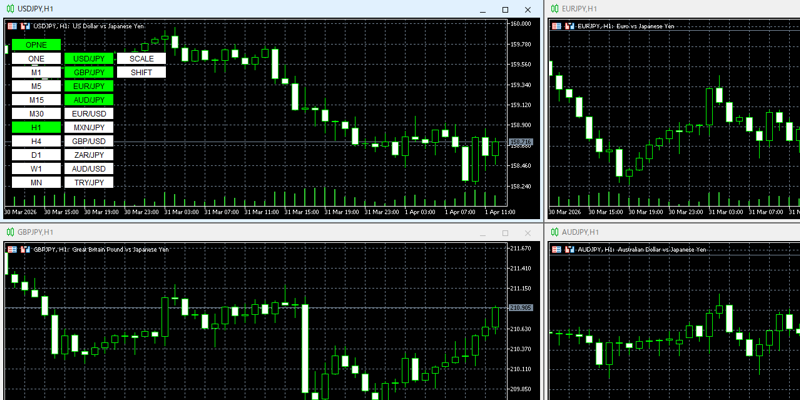 change-currency-pairのチャート画面