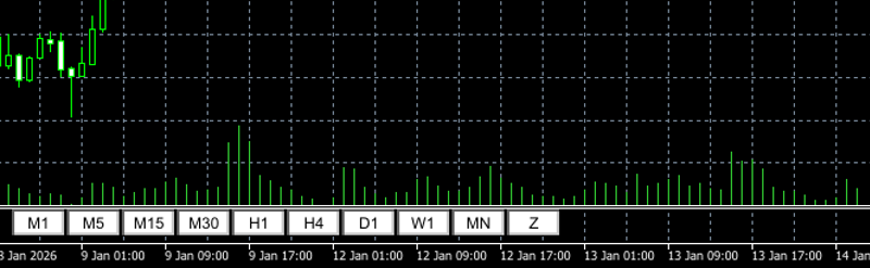 change-time-autoのボタン