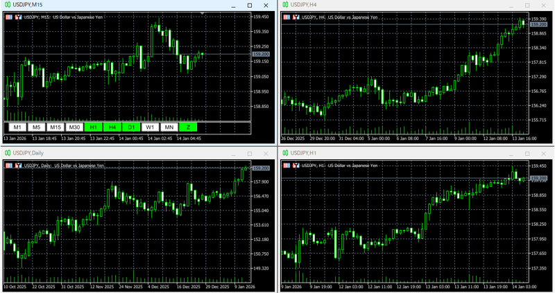 change-time-autoの4つの分割画面