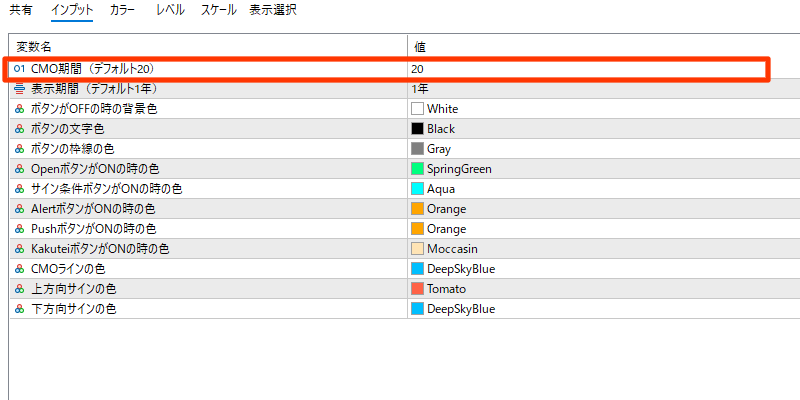 cmoアラートのインプットの期間