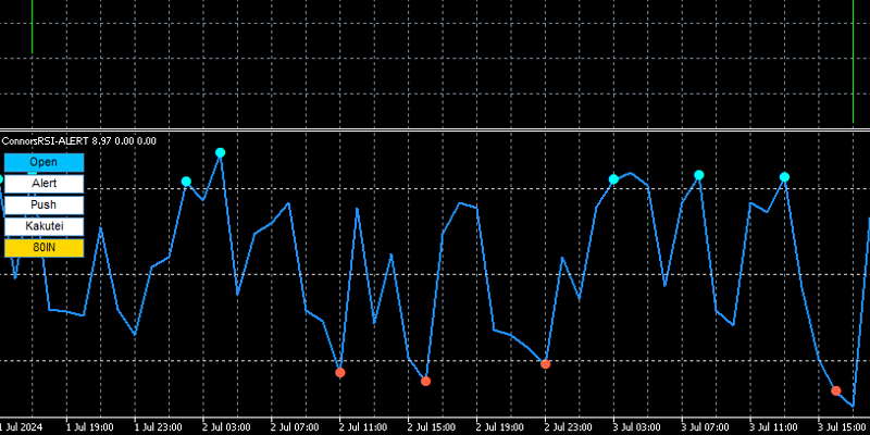connors-rsi-alertの画面