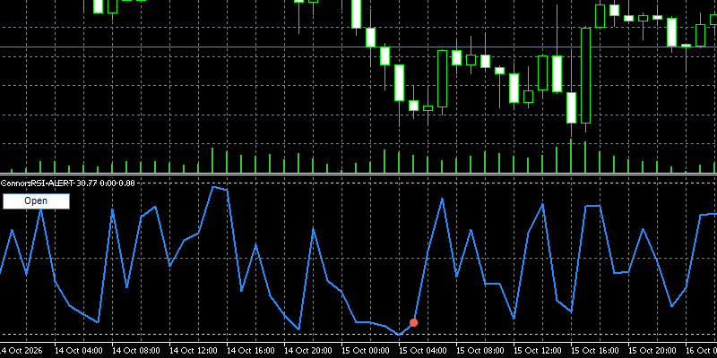 connors-rsi-alertのOPENボタン