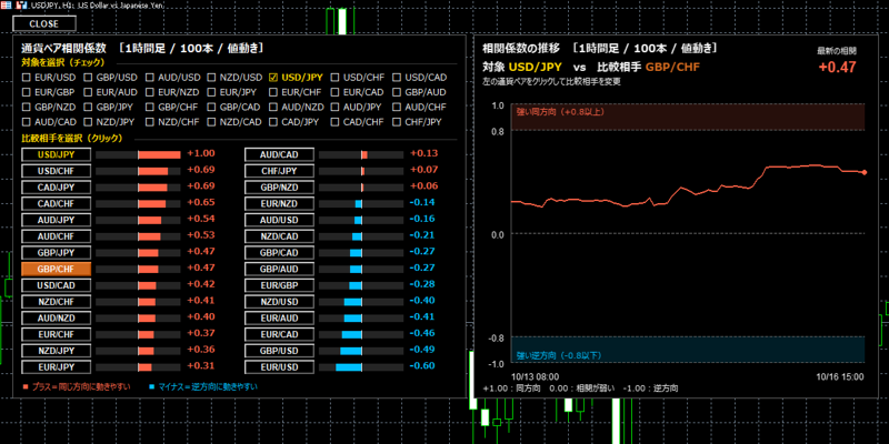 correlation-pair-monitorの画面