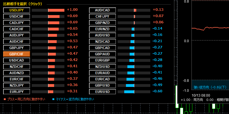 correlation-pair-monitorのランキング