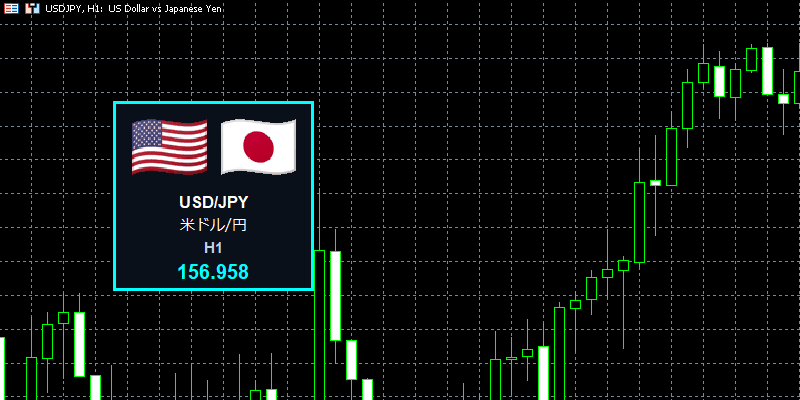 currency-flagsの画面