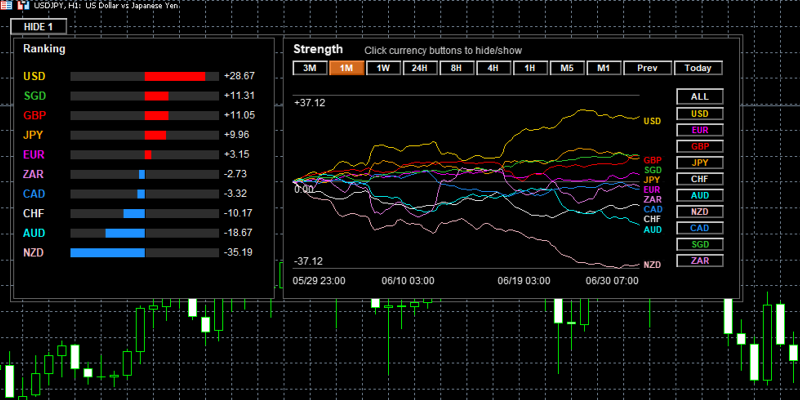 currency-rank