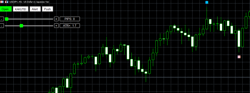 監視対象のインジケーター