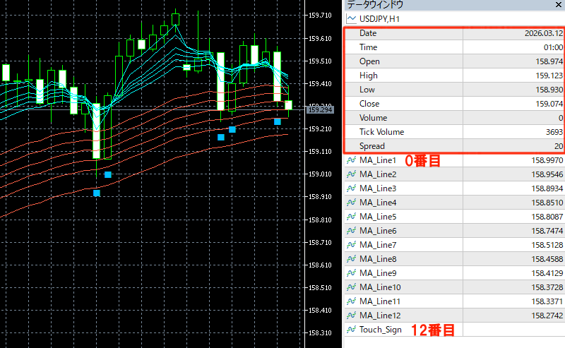ディスコードアラート12番目
