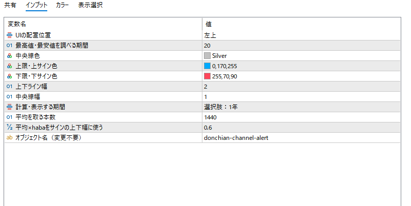 donchian-channel-alertのインプット画面