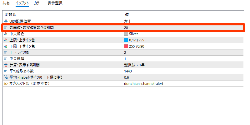 donchian-channel-alertのインプットの期間20