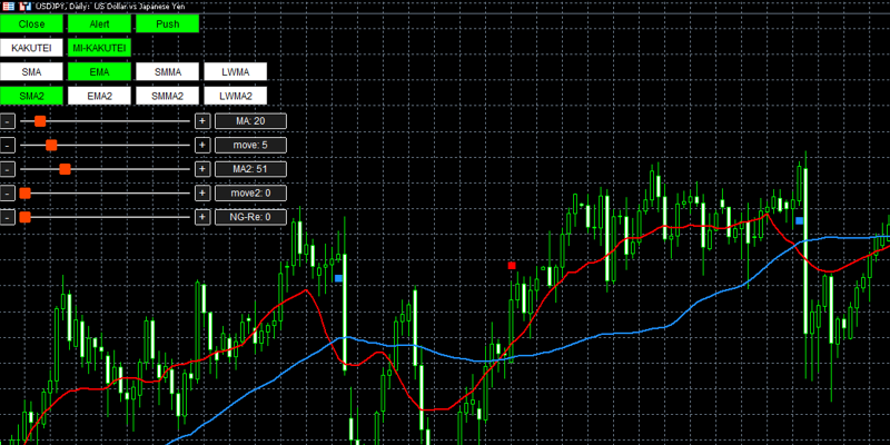 ema10-sma20-closs