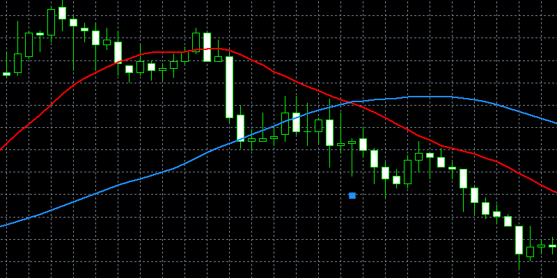 ema10-sma20-clossのクロス