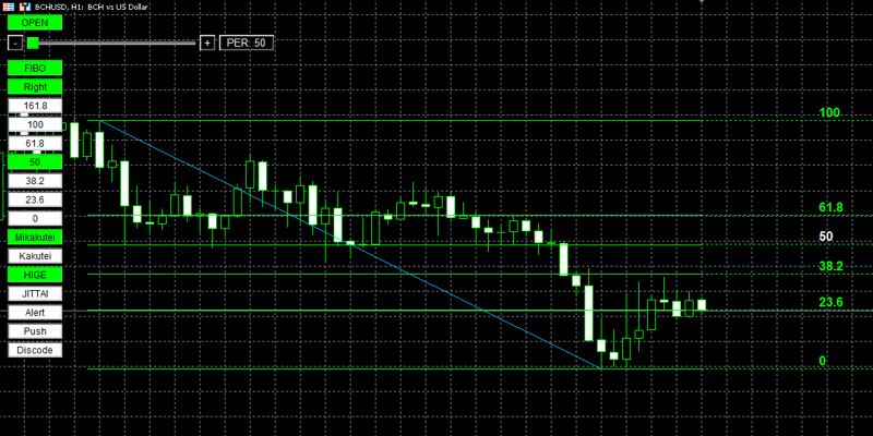 フィボナッチタッチアラートの画面