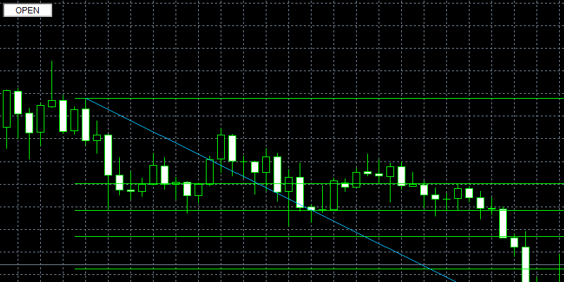 フィボナッチタッチアラートのOPENボタン