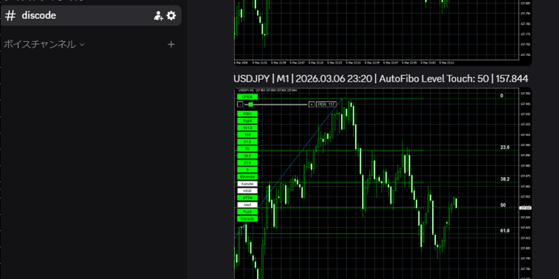 フィボナッチタッチアラートのディスコード