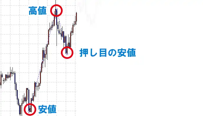 フィボナッチエクスパンションの設定1