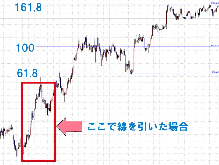 フィボナッチエクスパンションの設定5