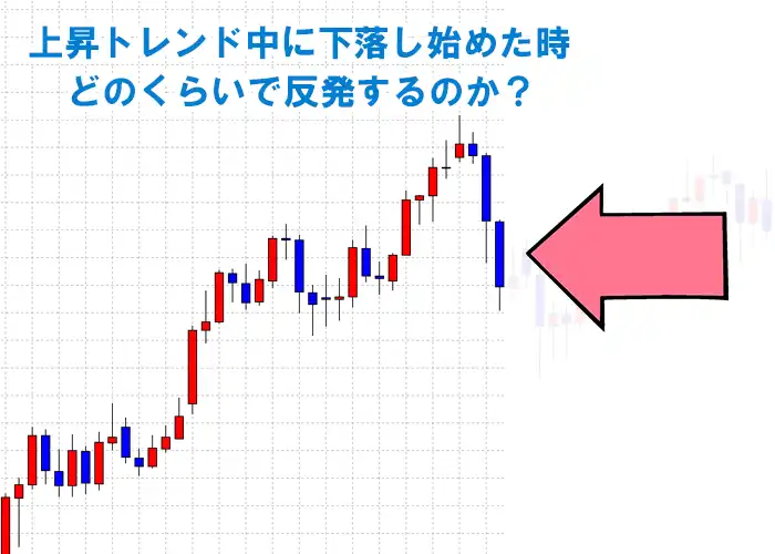 フィボナッチリトレースメントの説明1