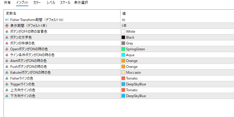 fisher-transform-alertのインプット画面