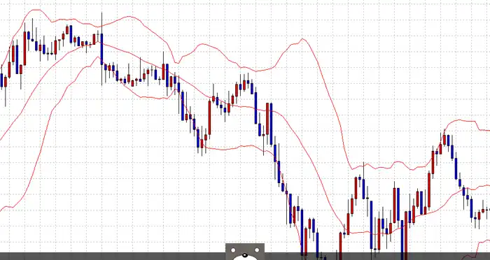 MT5のボリンジャーバンド