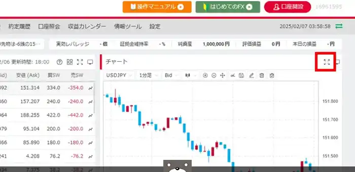 みんなのFXチャートの拡大