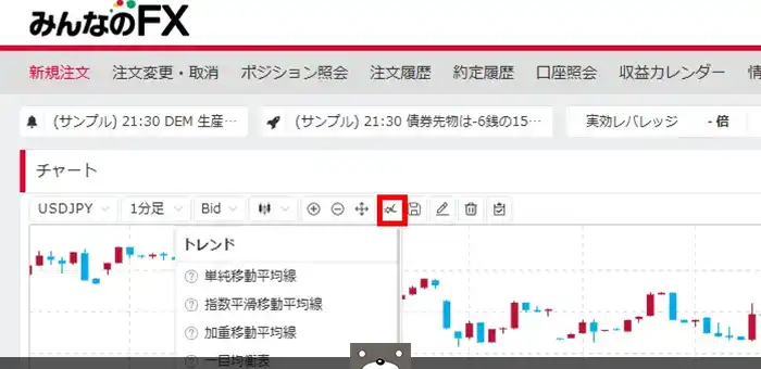 みんなのFXインジケーターの表示