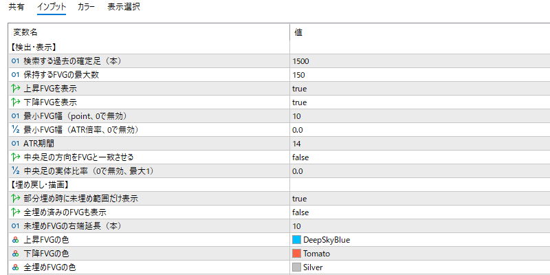 fvg-finder-alertのインプット画面のおすすめ設定