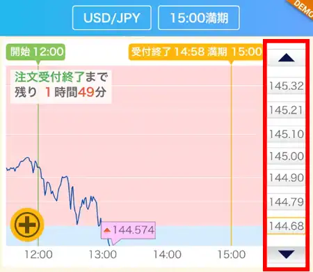 外為オプションの取引通貨（7段階）