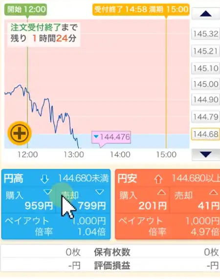 外為オプションデモ取引の現在価格
