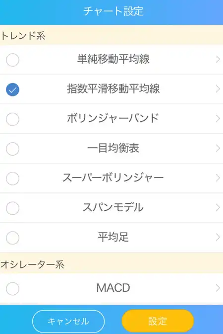 外為オプションで使う事が出来るインジケーター