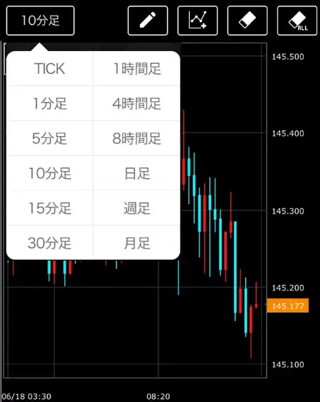 時間足