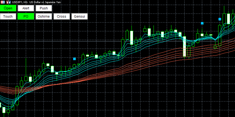gmma-alertのパーフェクトオーダー