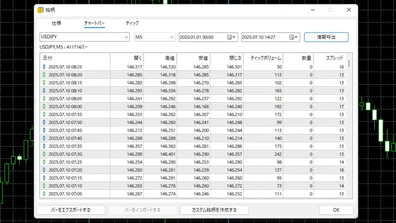 MT5のヒストリカルデータ