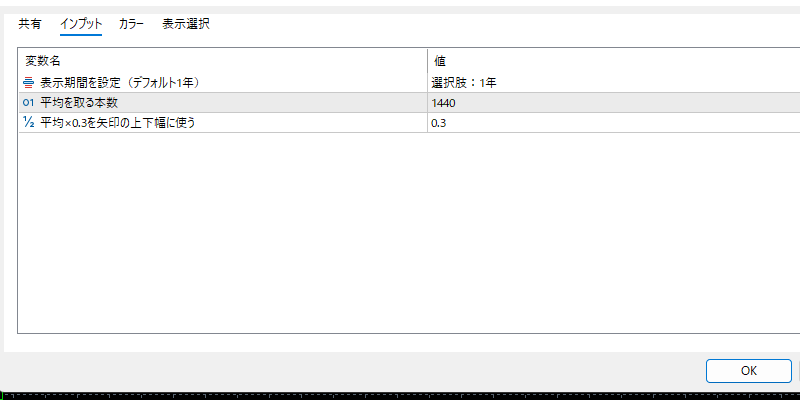 変動アラートの詳細設定